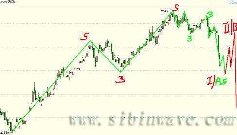 滬銅方向轉變圖片