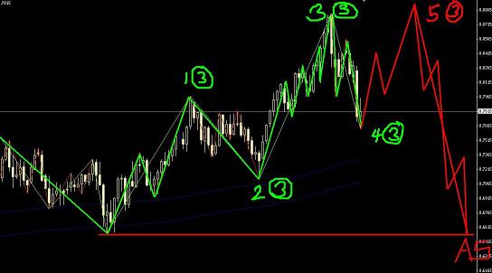紐元正在終結楔形中
