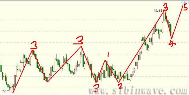 美元指數(shù)頂部徘徊，以澳元做多為主