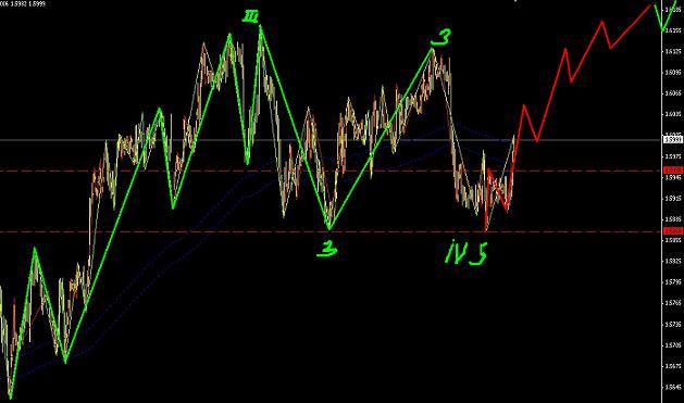 鎊美相對強(qiáng)勢圖解