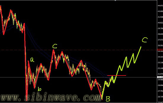 白銀處于一波多頭行情之中圖解