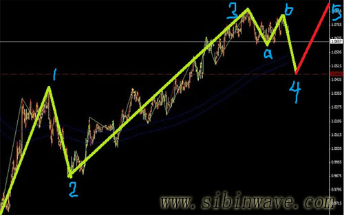 澳元還得下跌圖解