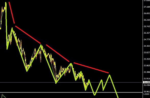白銀處于第5浪之中圖解