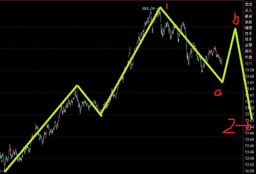 crb指數(shù)處于傾斜三角形之中圖解