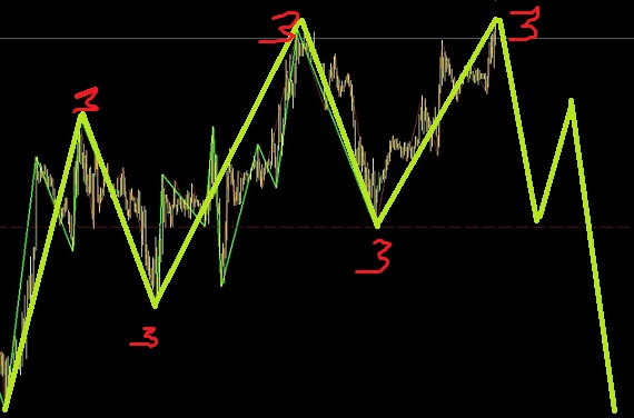 歐元多是個三角形調(diào)整圖解