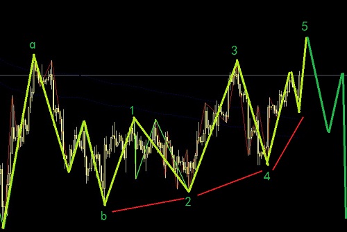 白銀處于終結楔形末期圖解