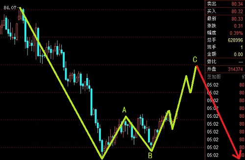 美元指數(shù)進入加速區(qū)域，歐元繼續(xù)追空