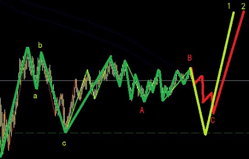 英鎊后面1200點空頭行情值得跟蹤