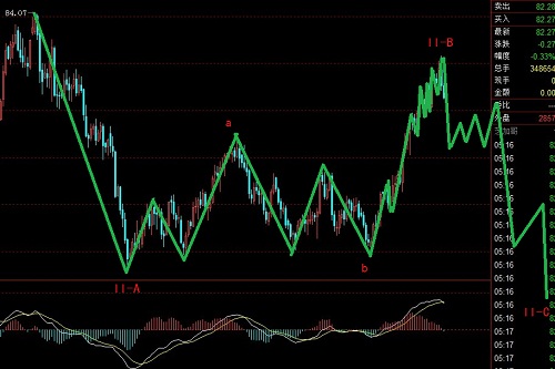 美元指數面臨450點的調整，黃金白銀面臨大級別反彈