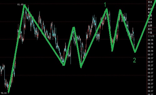 美元指數(shù)低位橫盤，正在蓄勢(shì)待發(fā)