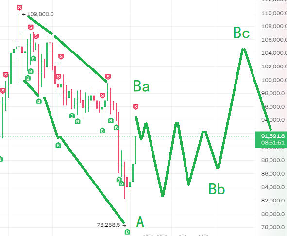減倉為何如此重要-操盤要建立你的心理優勢！